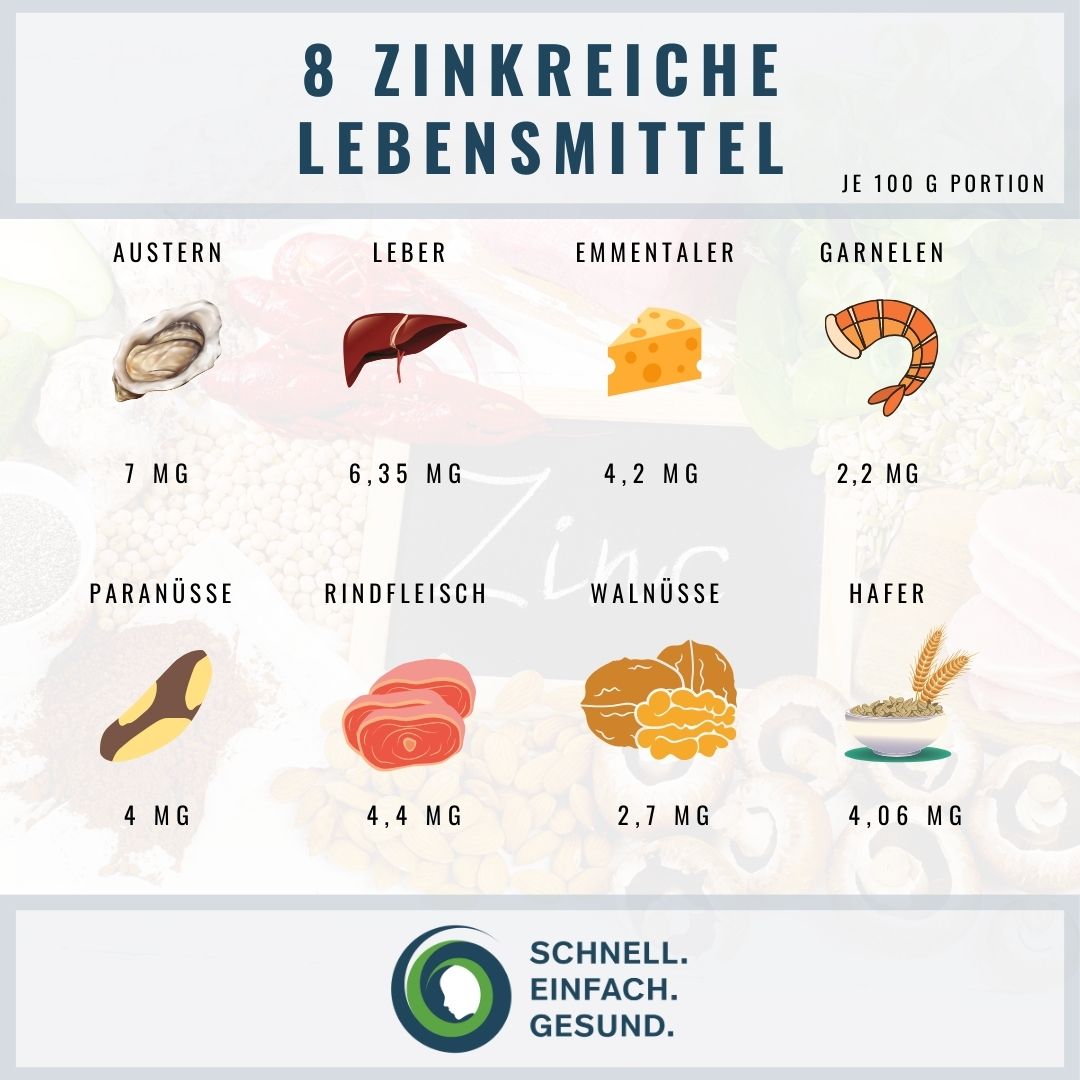 Infographik zu zinkreichen Lebensmitteln