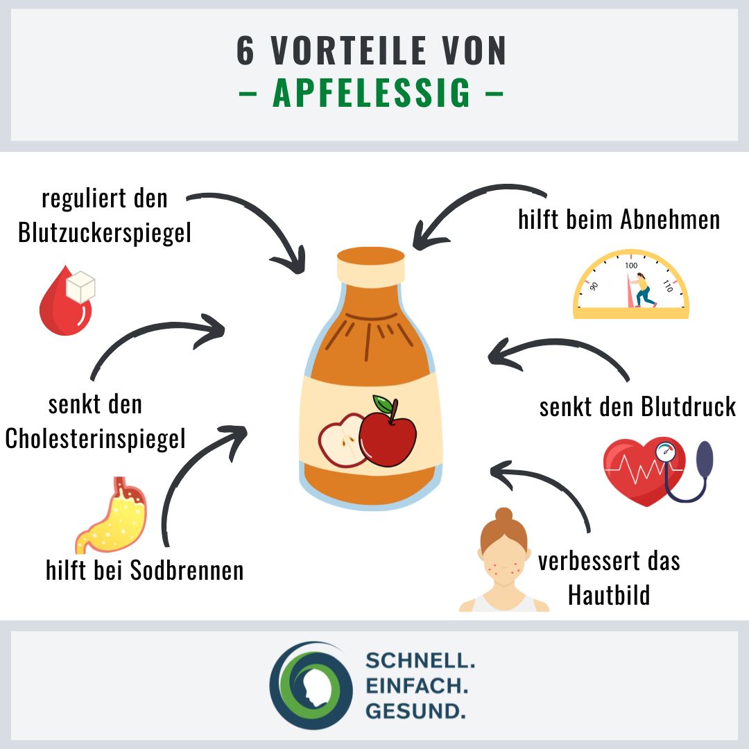 Verblüffende Vorteile von Apfelessig Infographik