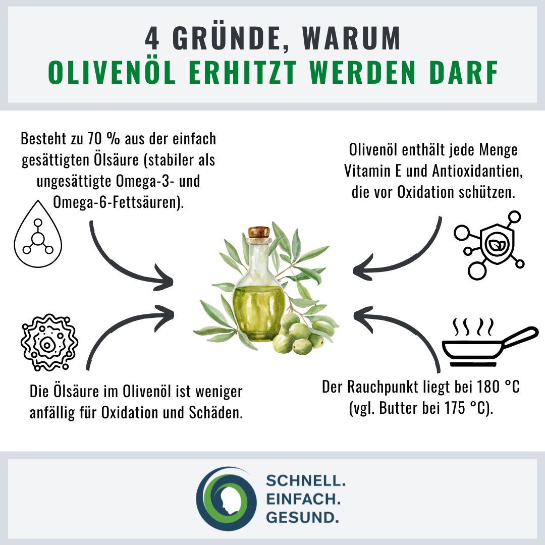 Darf Oliven&ouml;l erhitzt werden Infographik