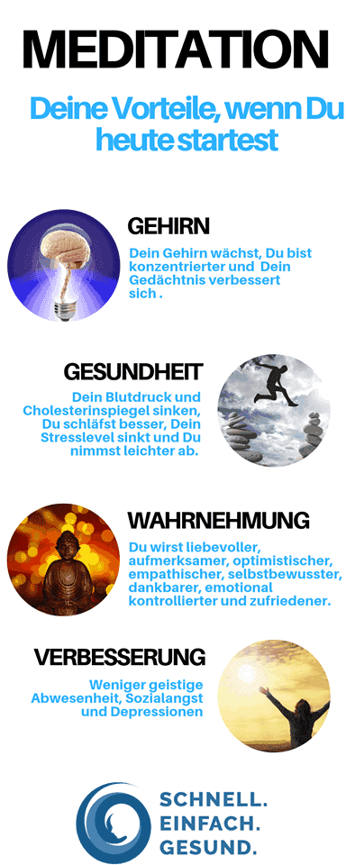 Infografik über die Vorteile von Meditation