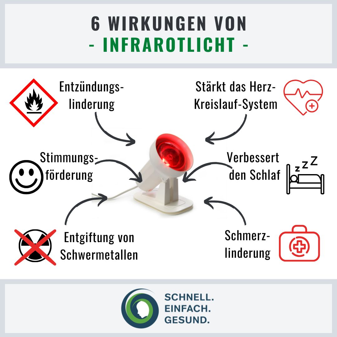 Infographik zu Infrarotlicht
