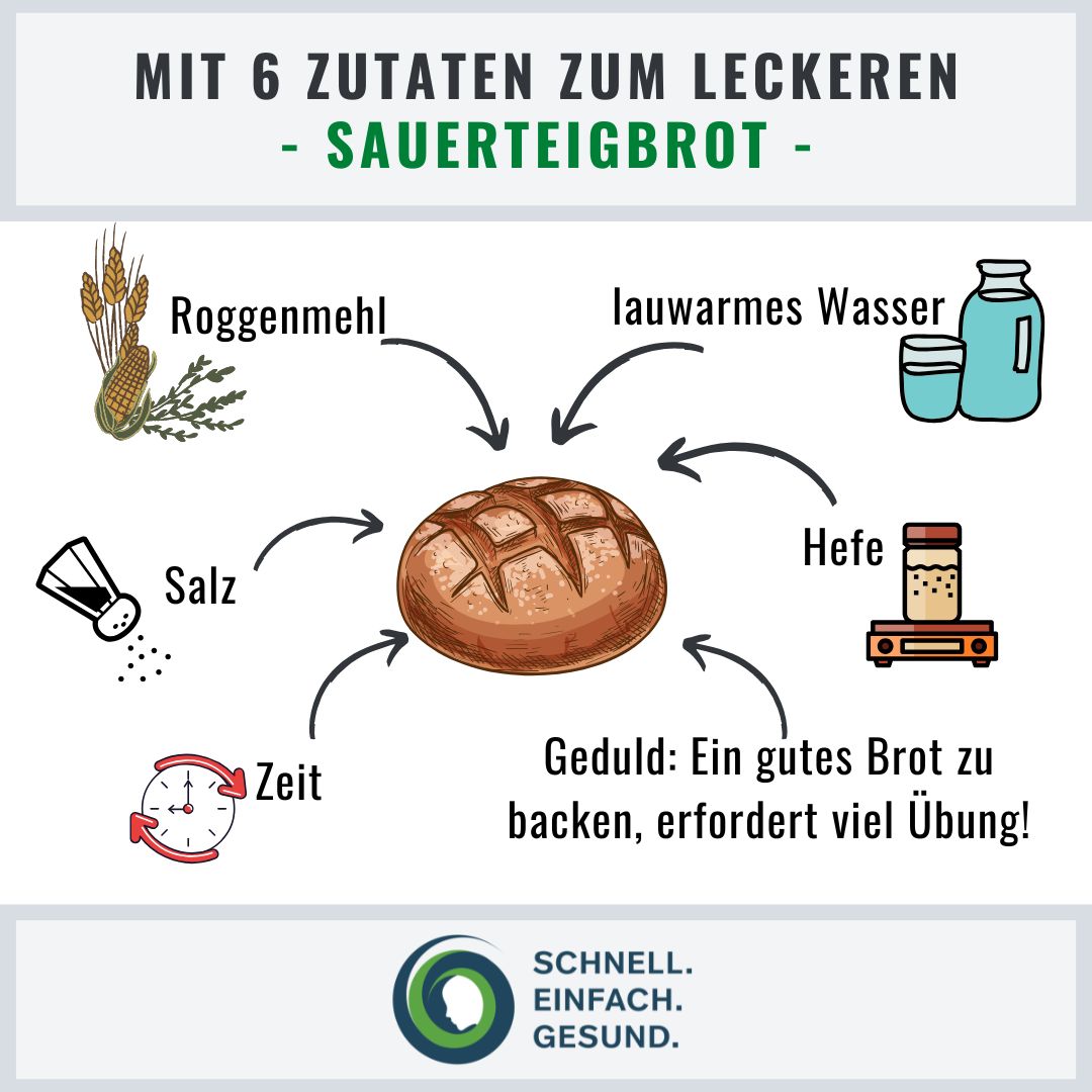Infographik zu Sauerteigbrot