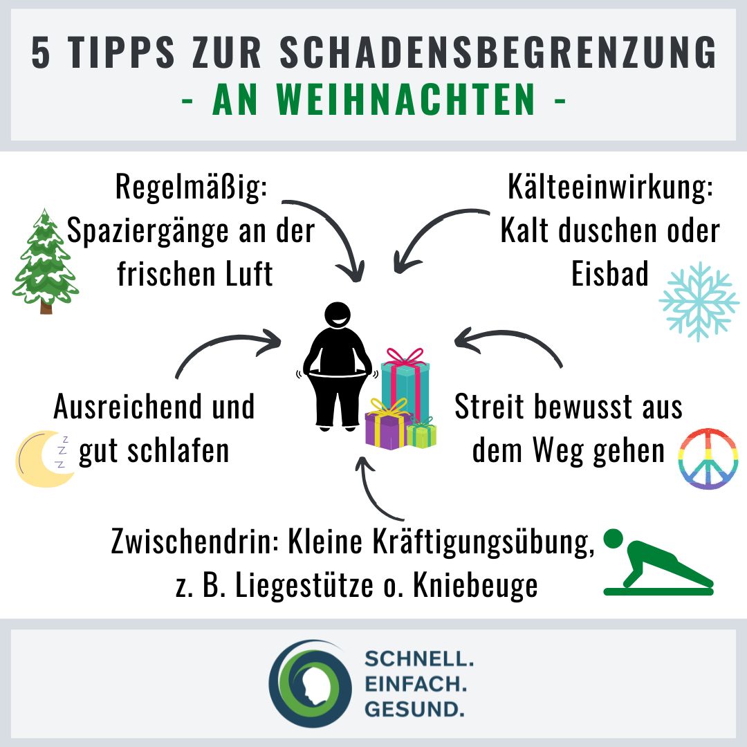 Infographik zu Schadensbegrenzung an Weihnachten