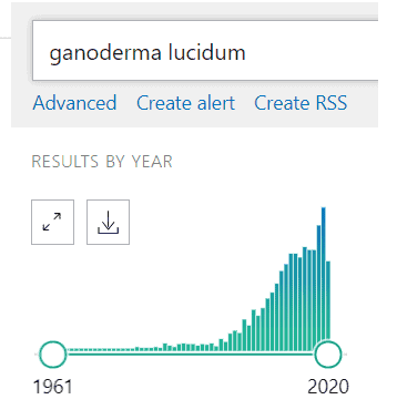 Reishi Studien 2020