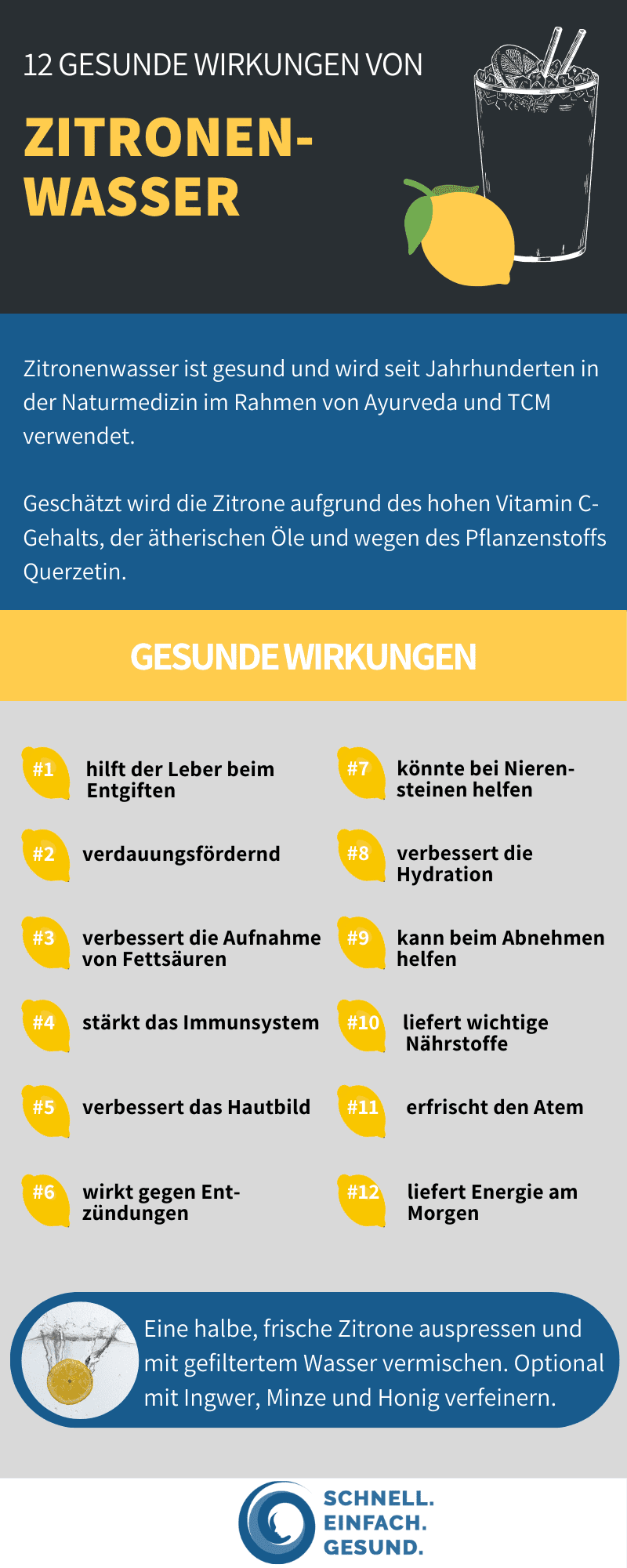 Zitronenwasser Infografik