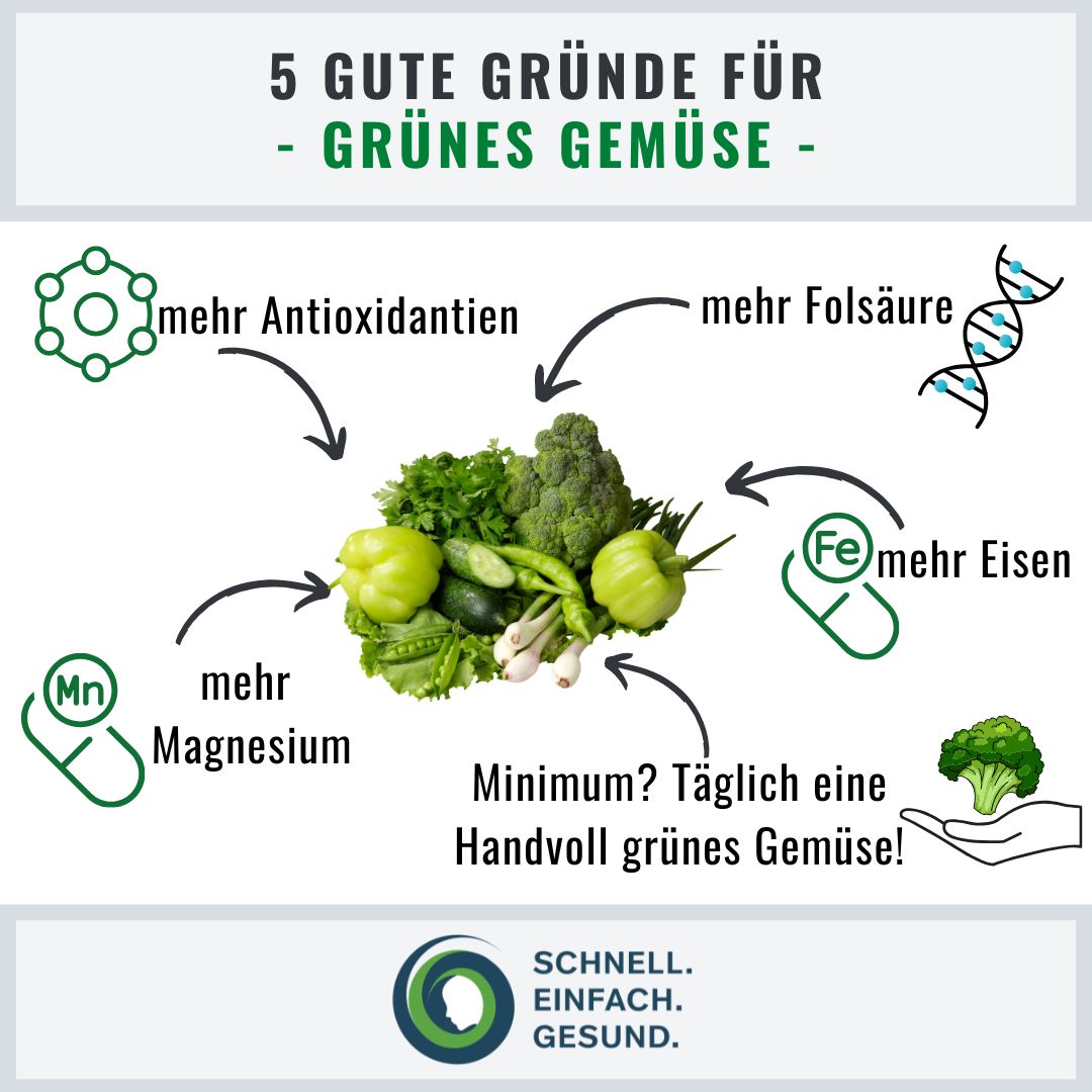 Infographik zu Gr&uuml;nem Gem&uuml;se