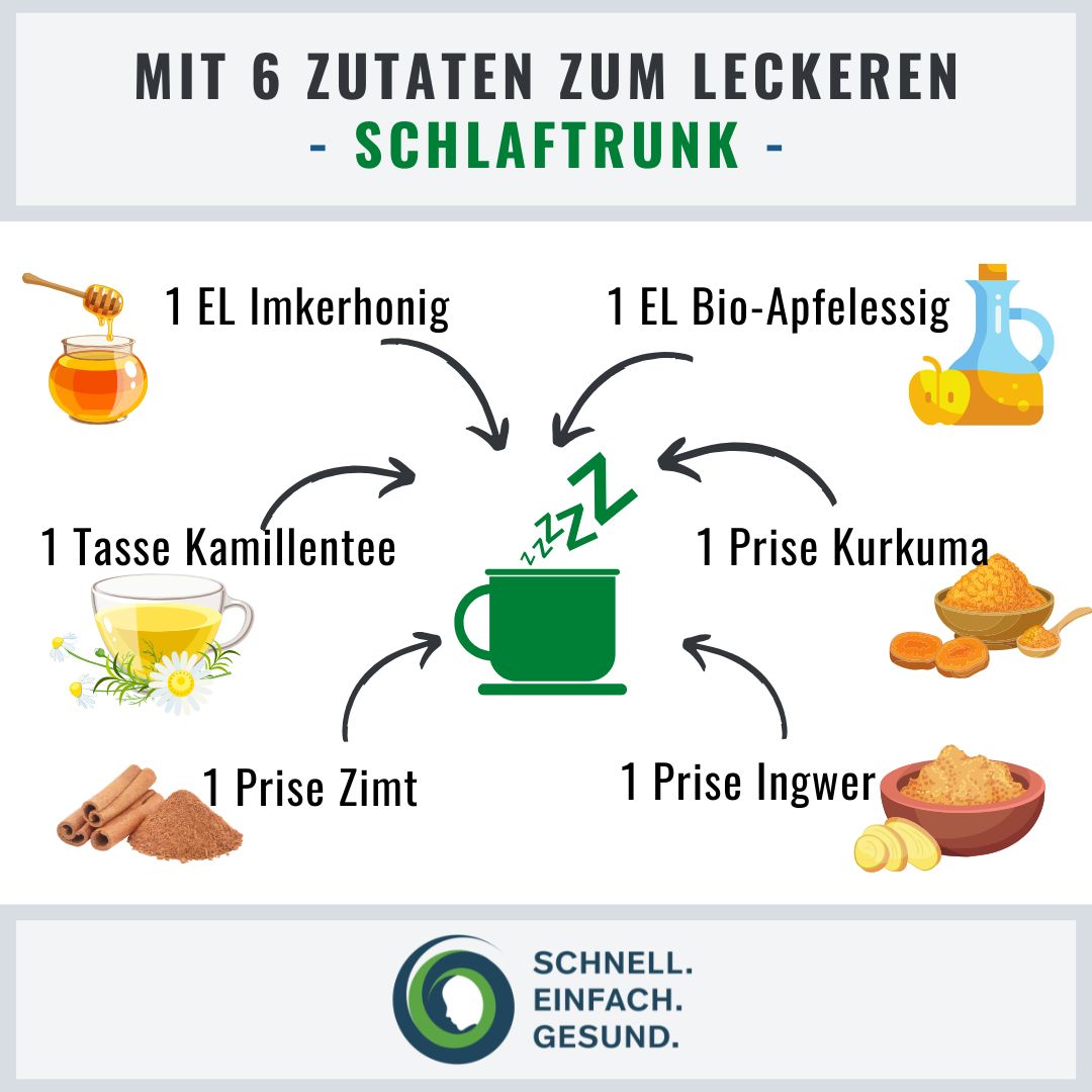 Infographik zu Schlaftrunk