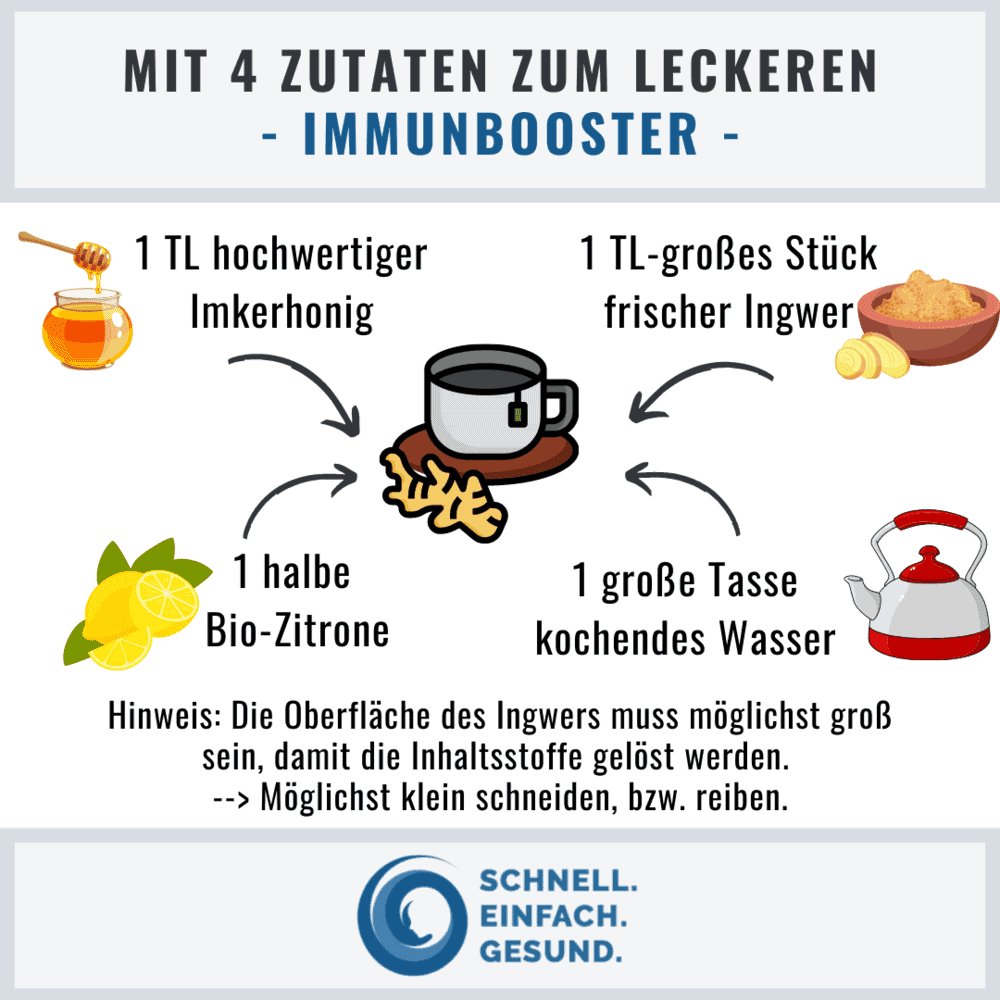 Infographik zu Ingwertee mit Honig