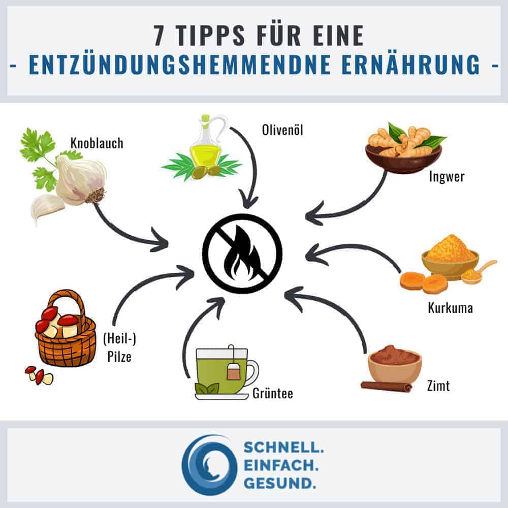 Infographik zu entzündungshemmenden Lebensmitteln