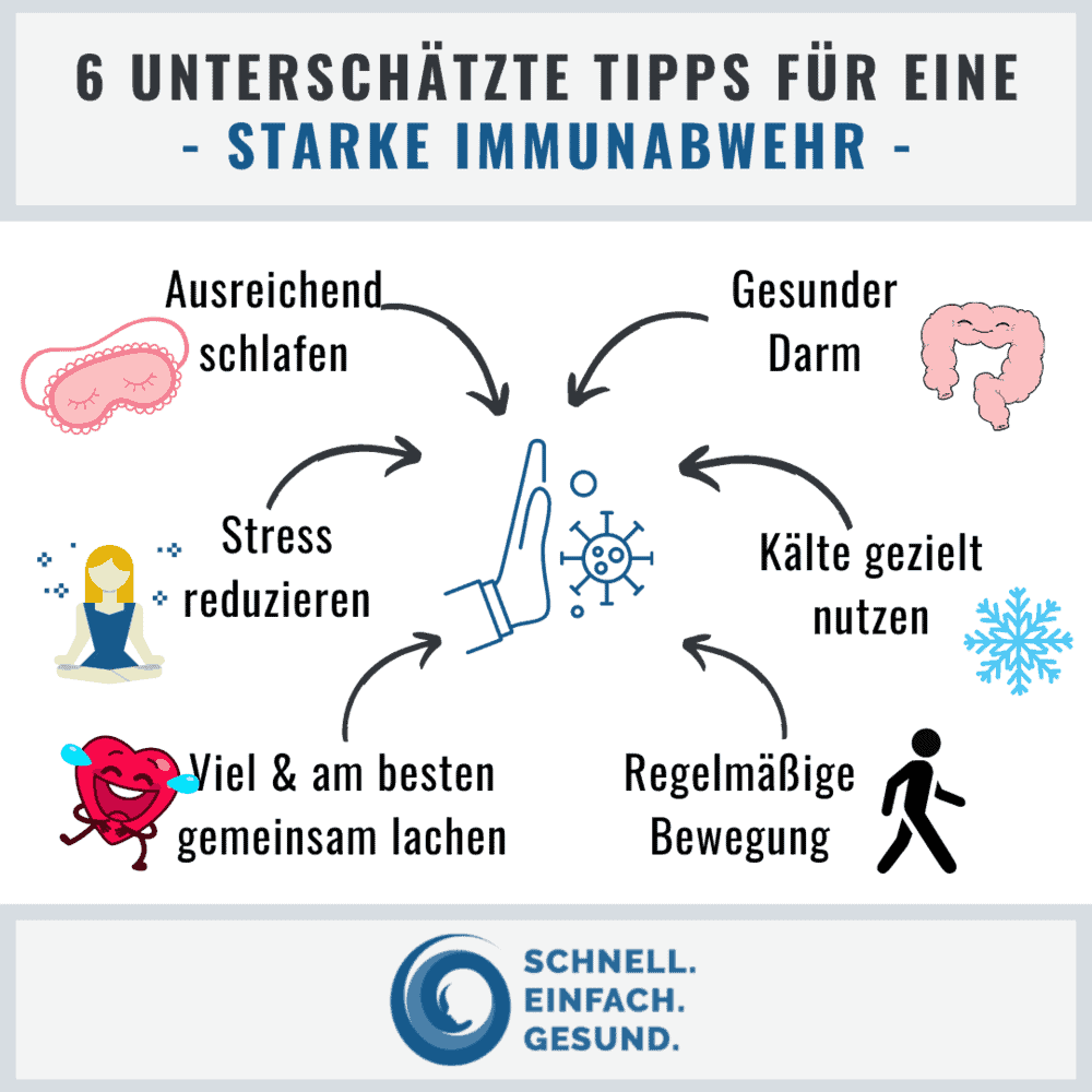 Infographik zu Immunabwehr