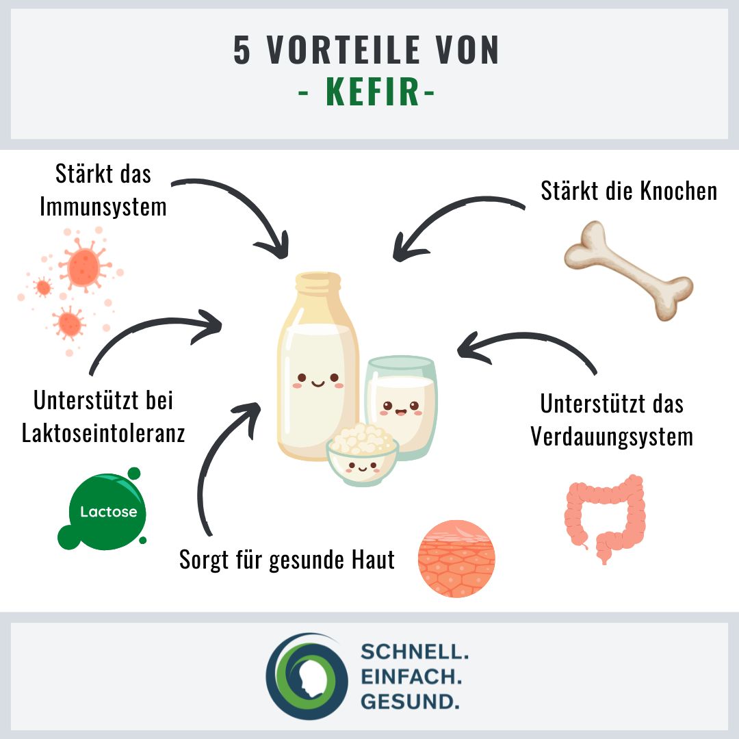 Infographik zu Sonnenschutz