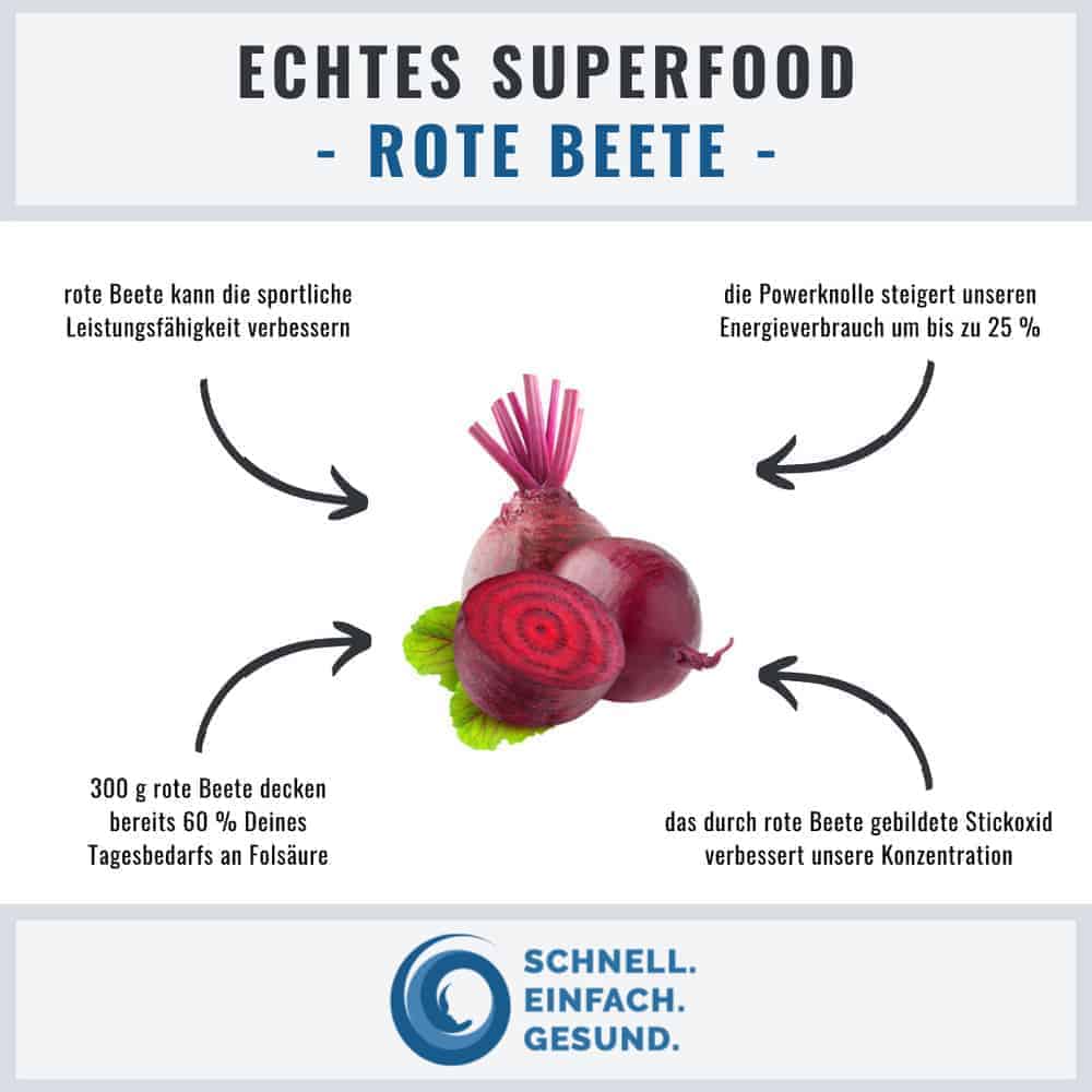 Infographik zu roter Beete
