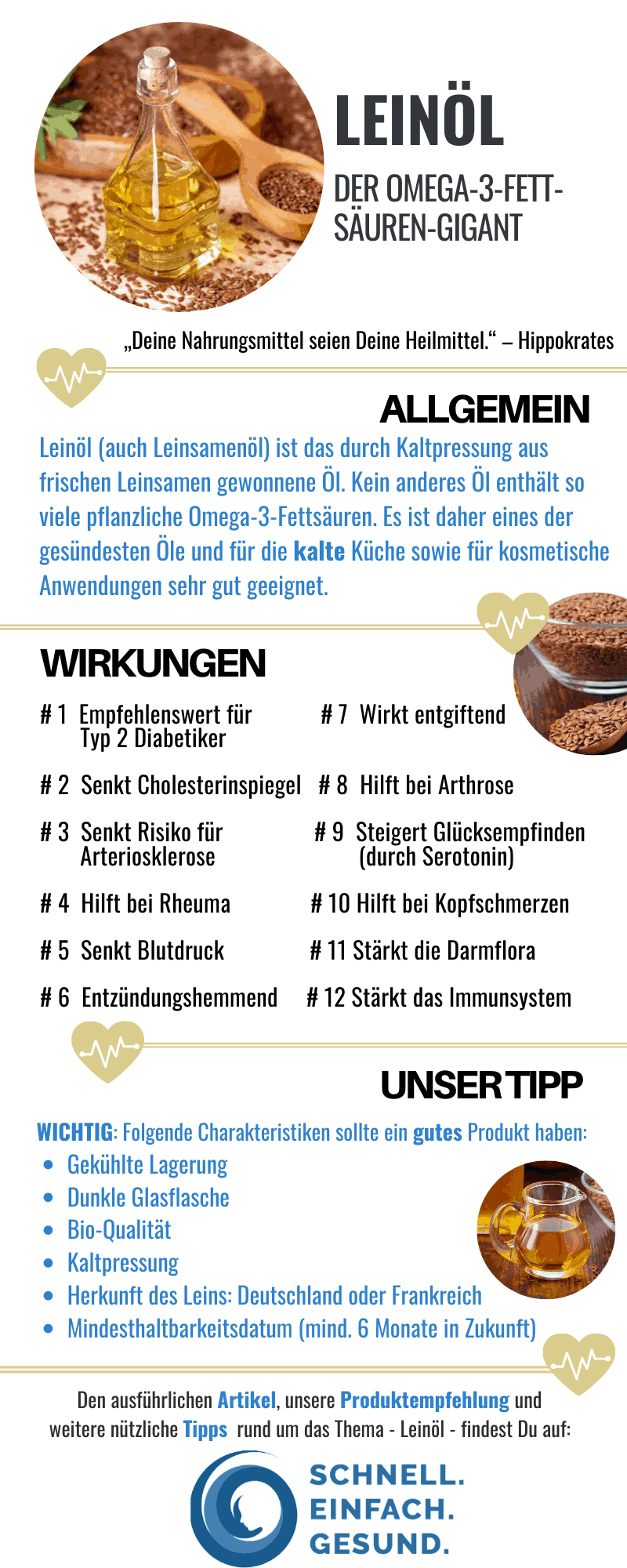 Infografik Lein&ouml;l