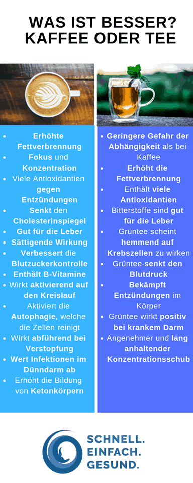 Was ist besser – Kaffee oder Tee?