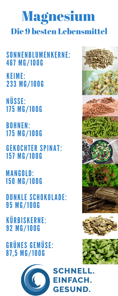 Neun Magnesium-Quellen als Infographik