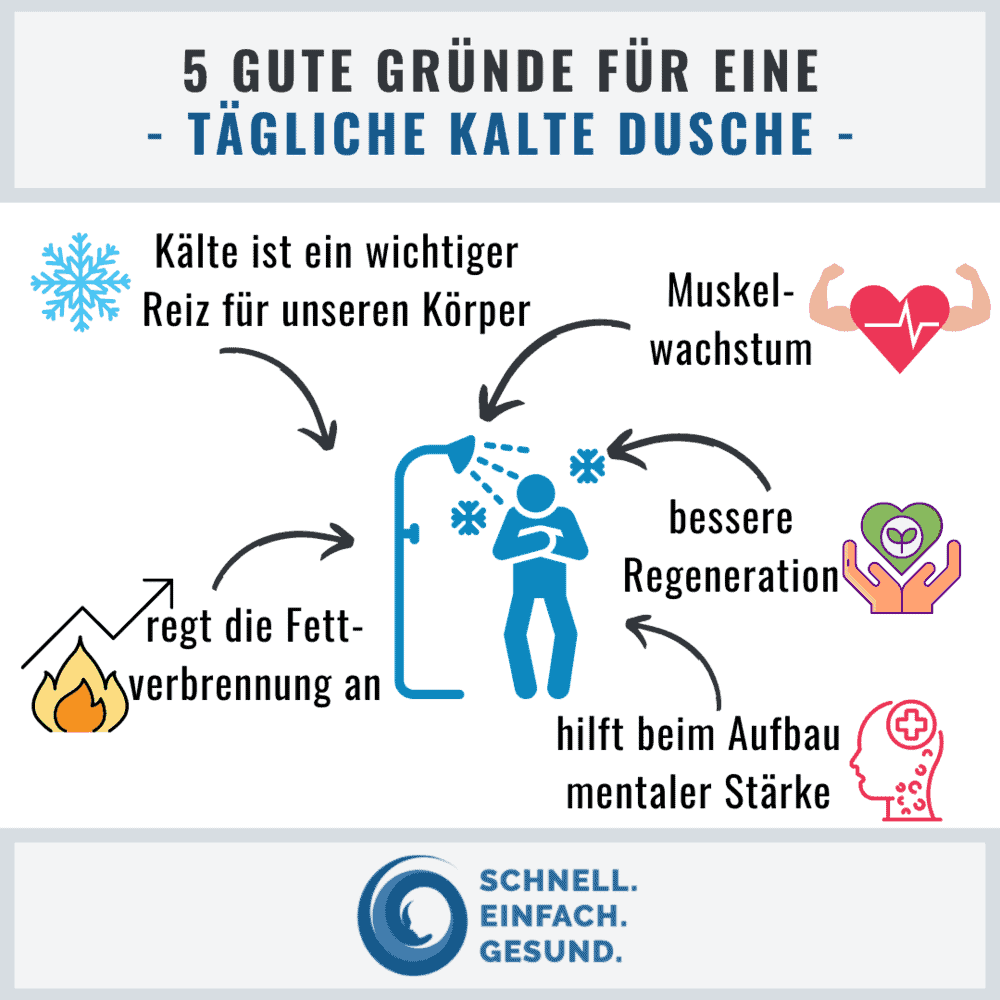 Infographik zu kalter Dusche