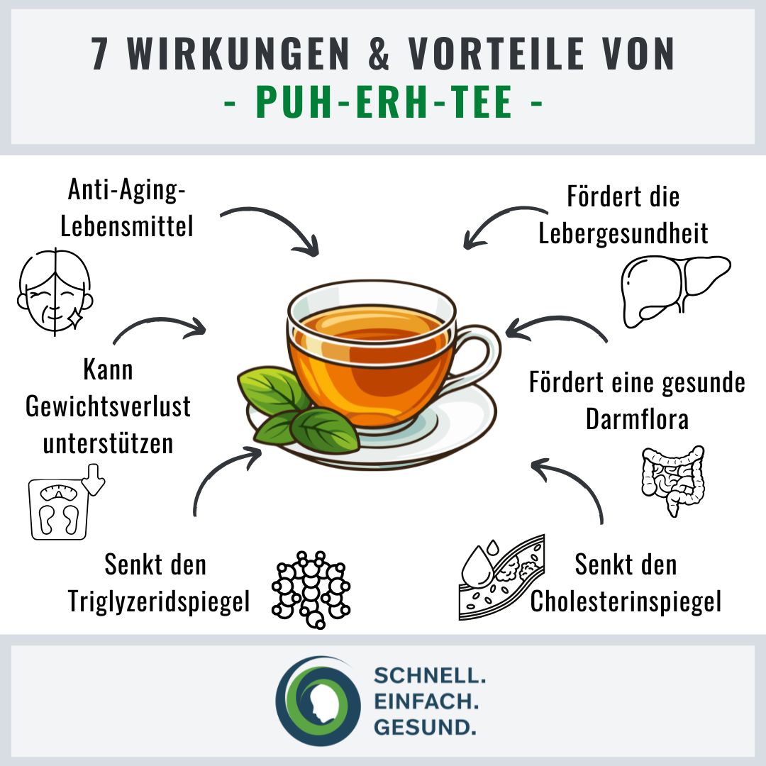 Wirkungen und Vorteile von Pu-Erh Tee Infographik