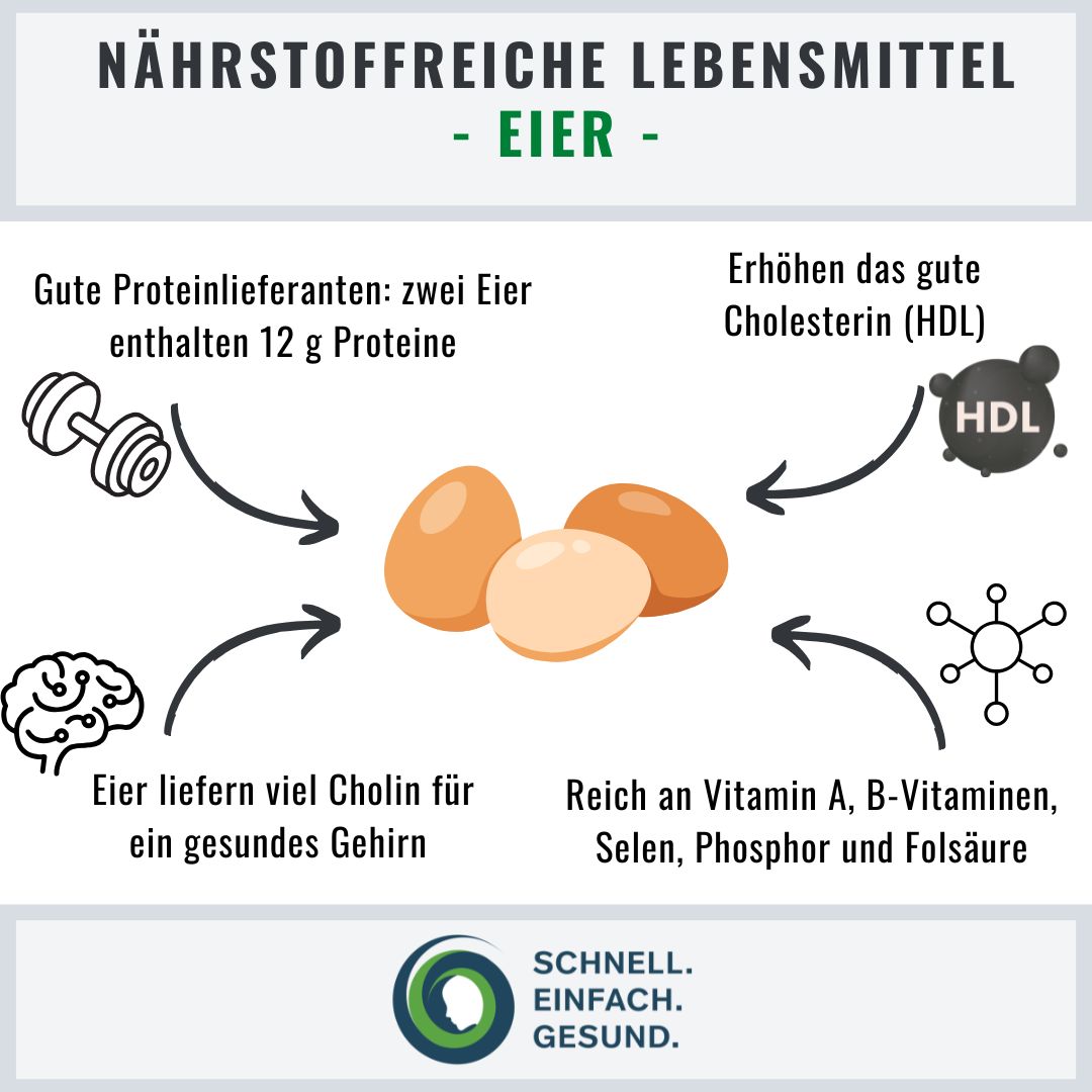 Infographik zu Lebensmitteln mit Kupfer