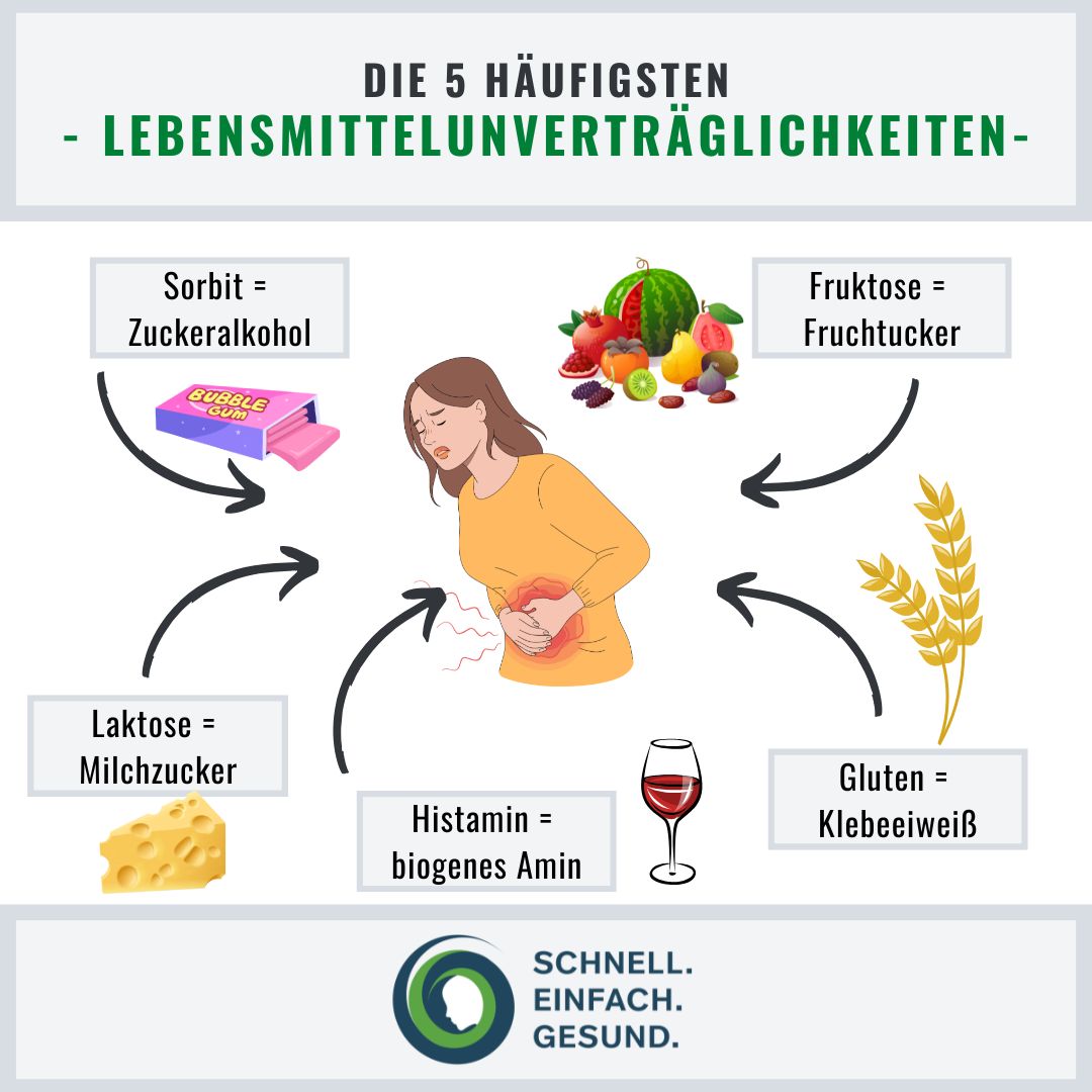 Infographik zu Lebensmittelunverträglichkeiten