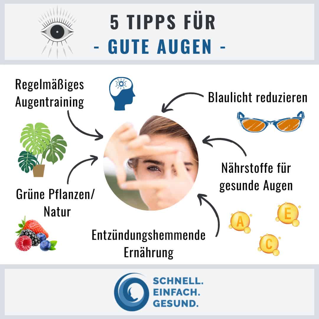 Tipps für gute Augen Infographik