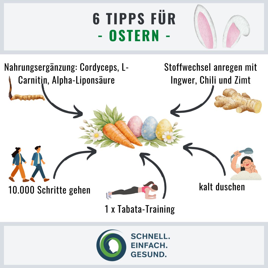 Schlank durch die Osterschlemmerei Infographik