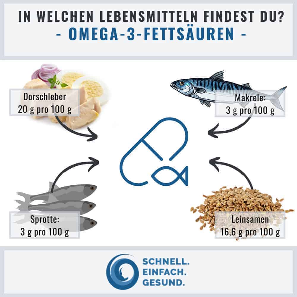 Infographik zu Omega-3 in Lebensmitteln