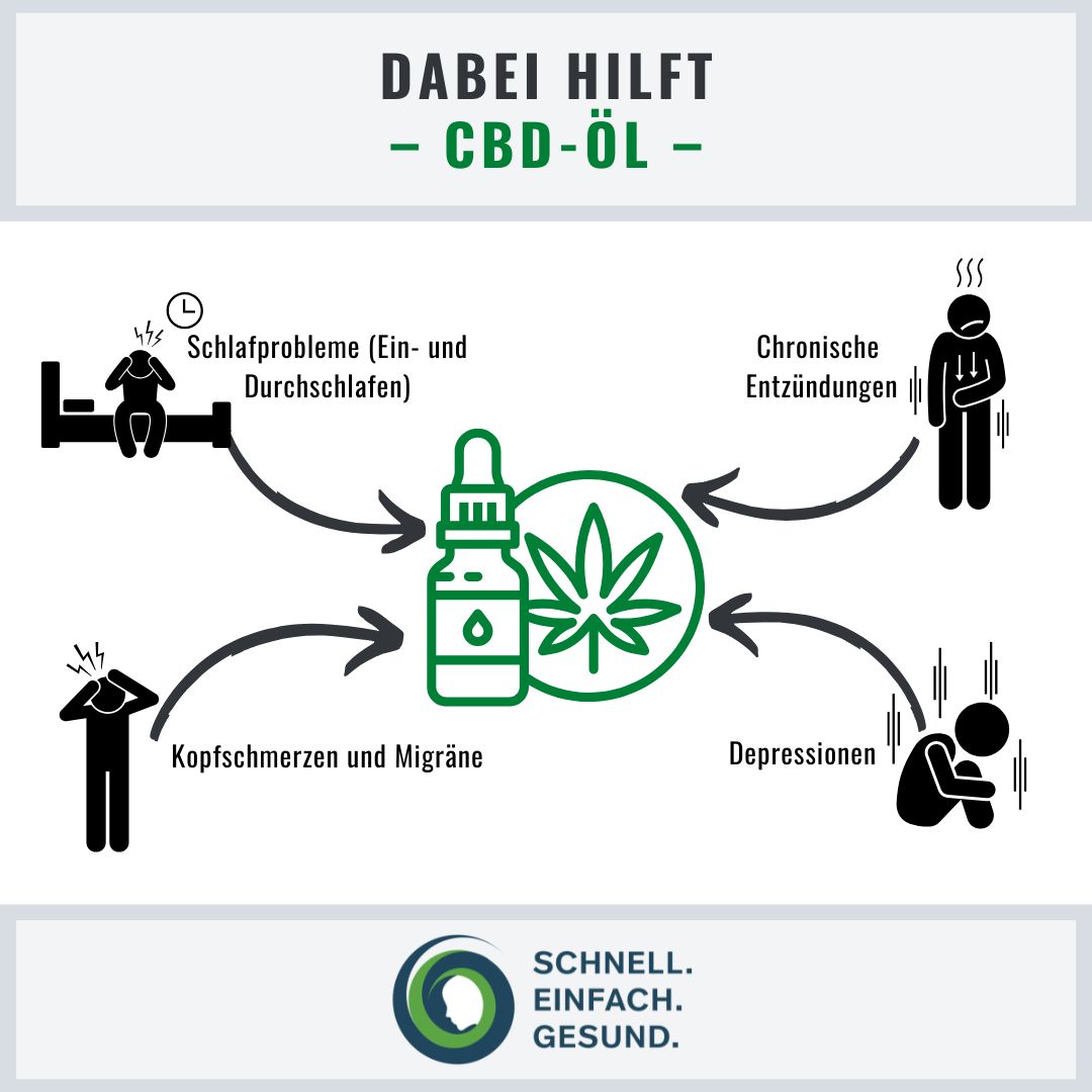 Infographik zu CBD-Öl