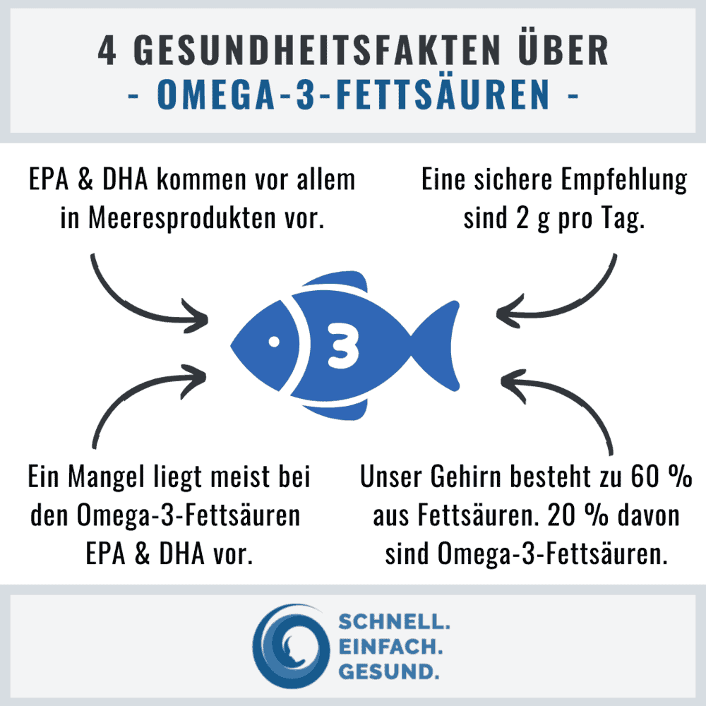 Infographik zu Omega-3-Fetts&auml;uren