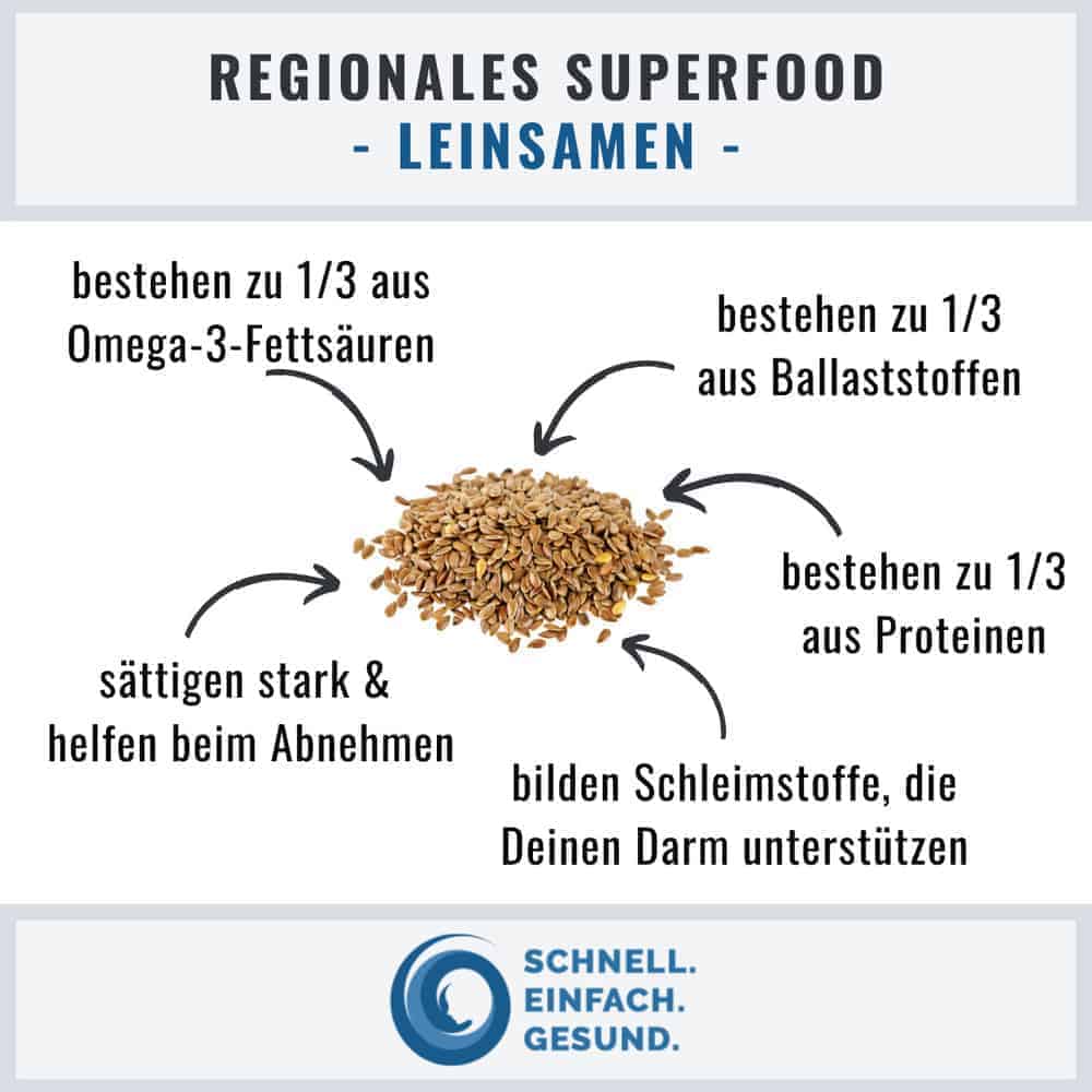Infographik zu Leinsamen