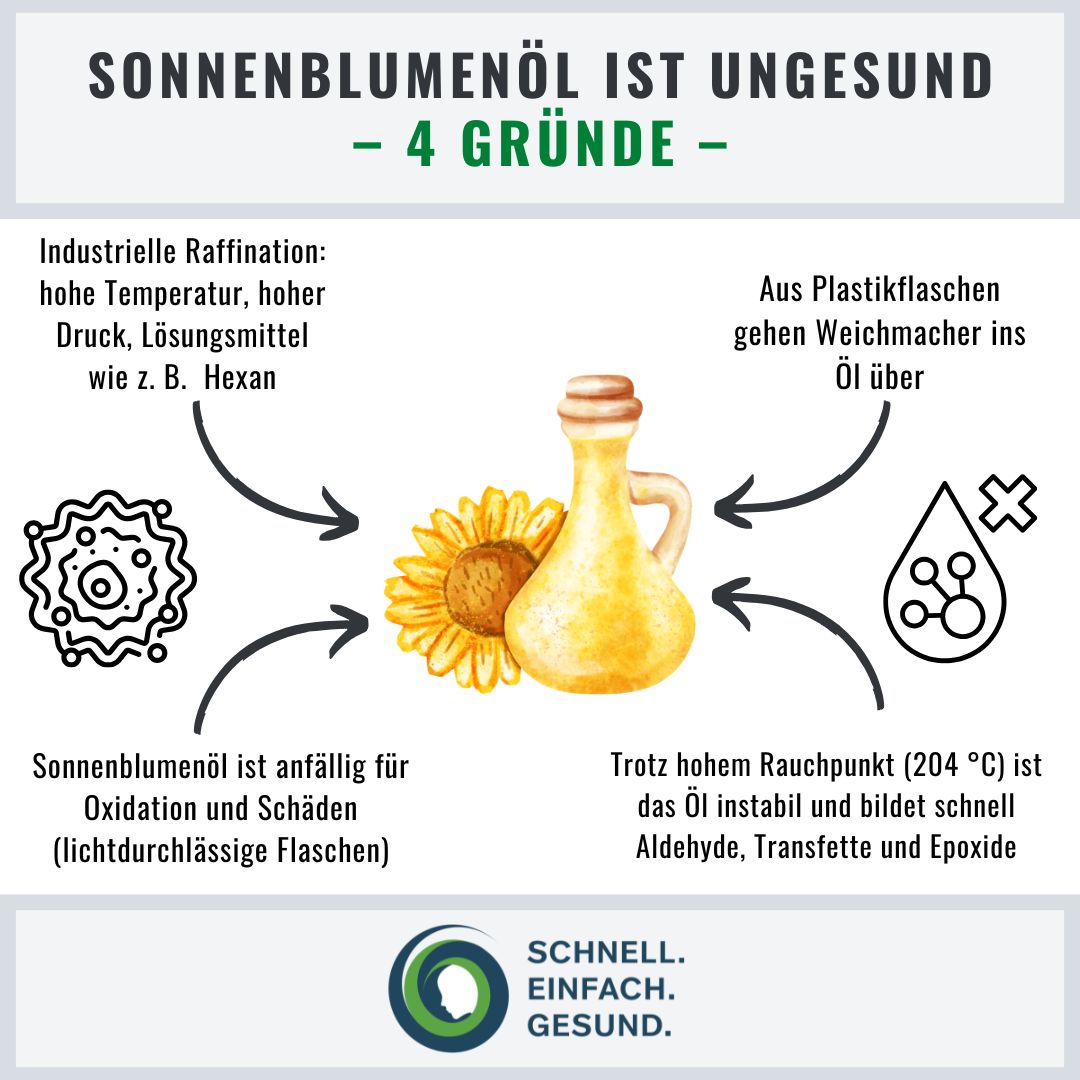 Ist Sonnenblumen&ouml;l gesund Infographik