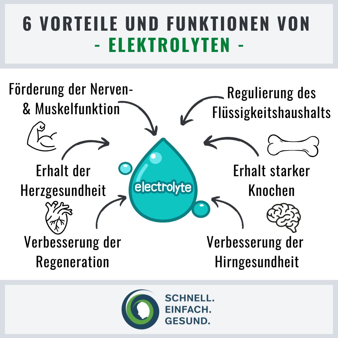 Vorteile und Funktionen von Elektrolyten