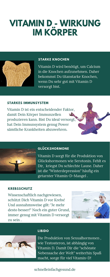 Vitamin D Mangel und Wirkung
