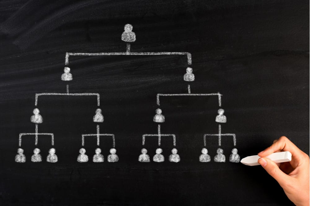 Duplikation im Network Marketing