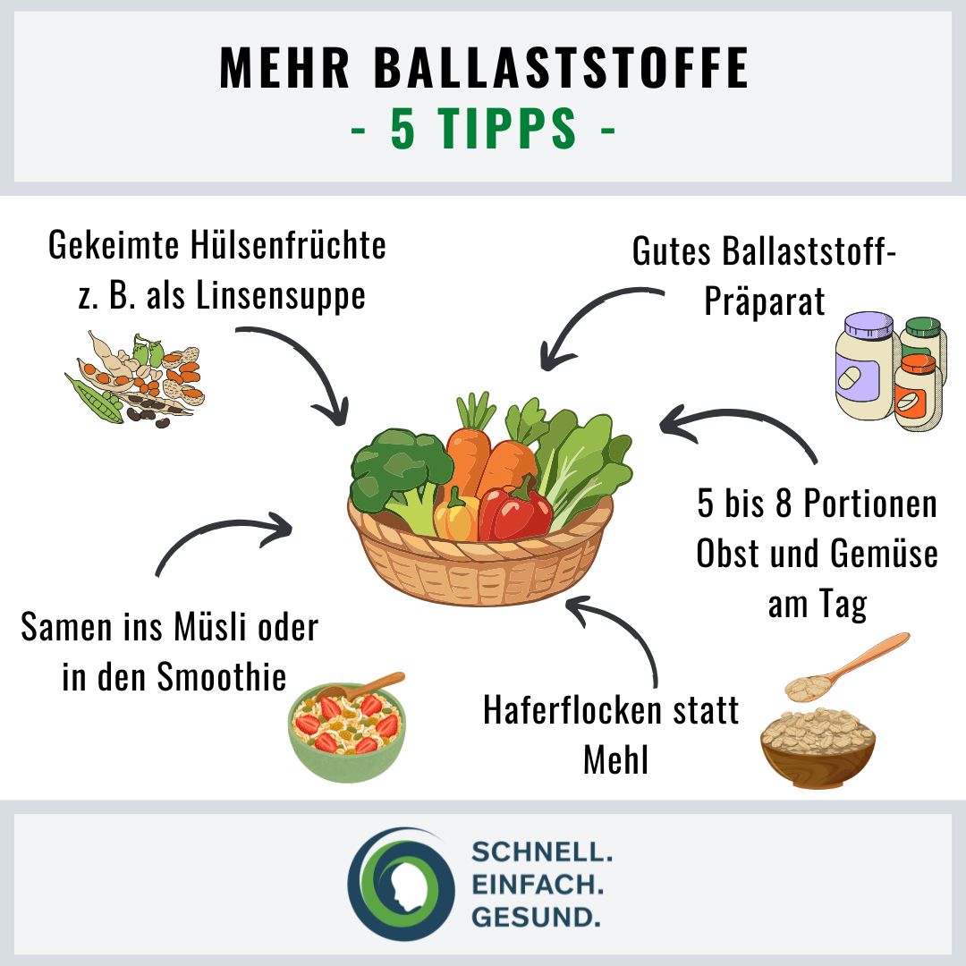 Mehr Ballaststoffe in Deiner Ern&auml;hrung Infographik