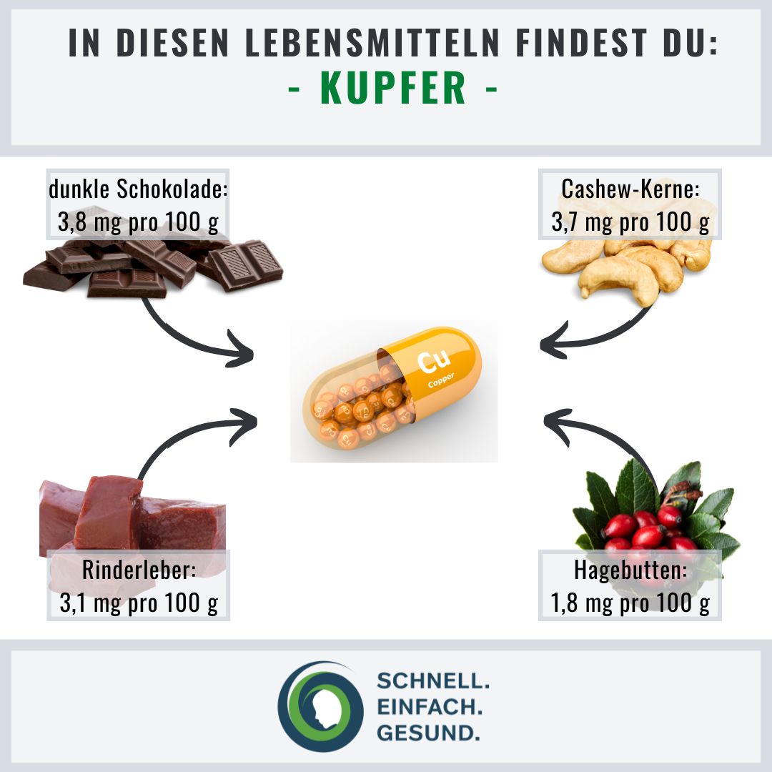 Infographik zu Lebensmitteln mit Kupfer