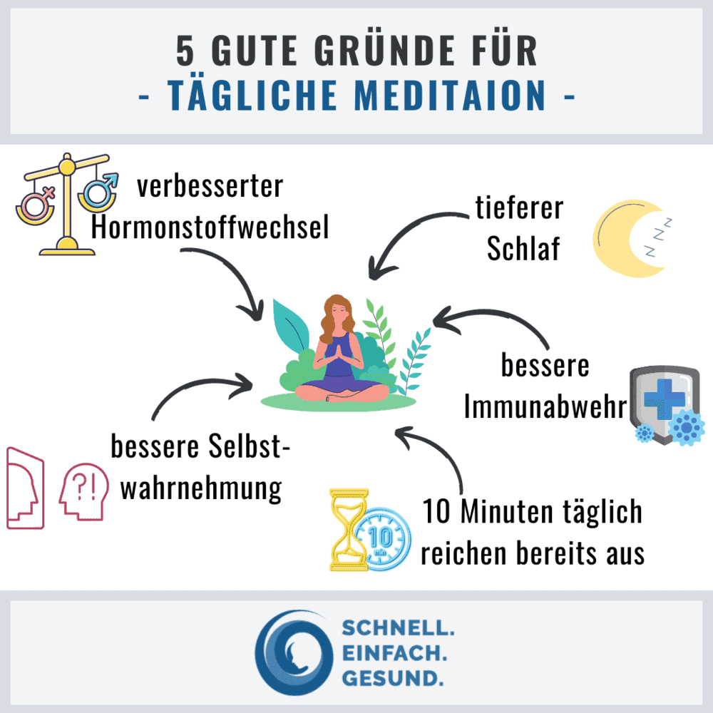 Infographik zu täglicher Meditation