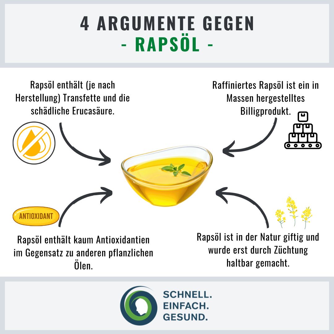 Ist Raps&ouml;l gesund Infographik