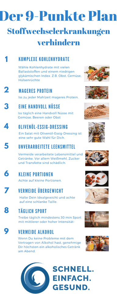 Übersicht zur Vorbeugung von Stoffwechselerkrankungen als Infografik