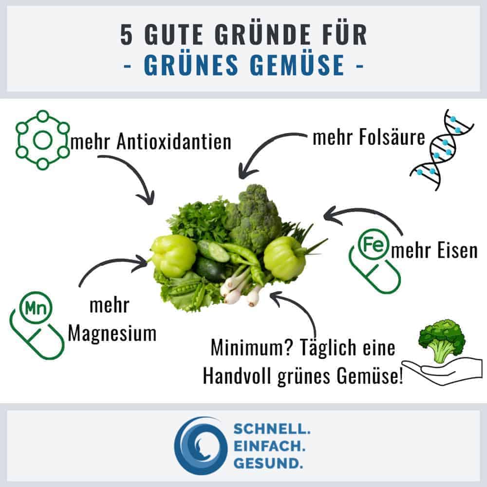 Infographik zu gr&uuml;nem Gem&uuml;se