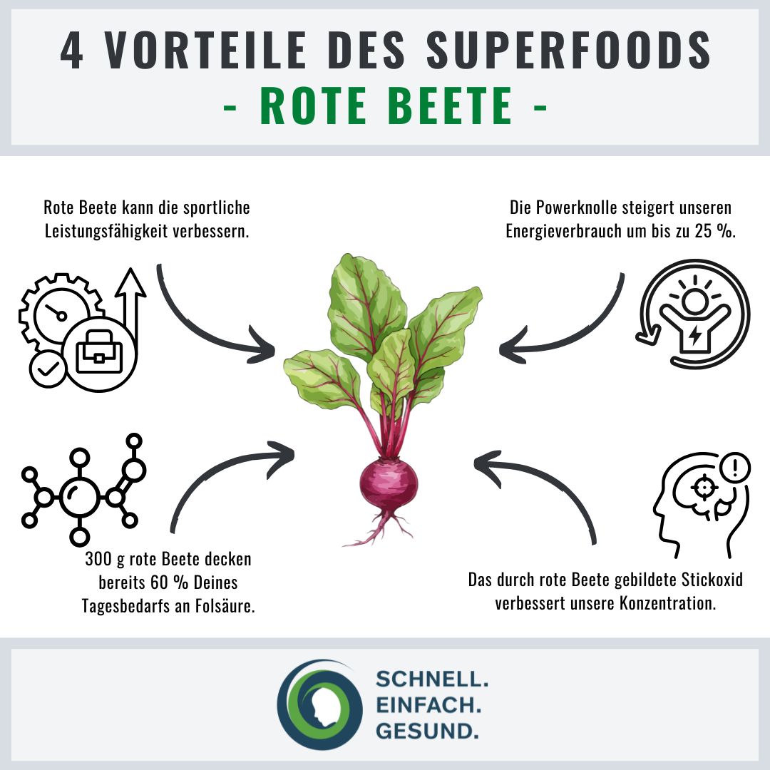 Infographik zu roter Beete