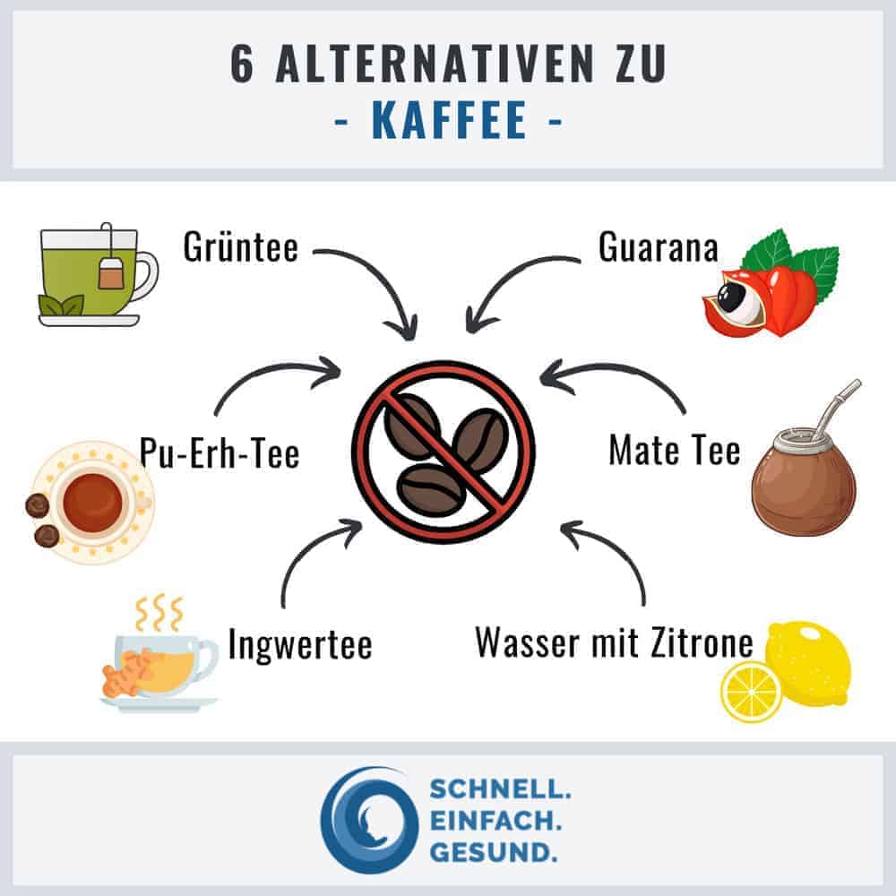 Infographik zu Kaffeealternativen
