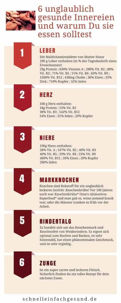Infografik zu 6 unglaublich gesunden Innereien