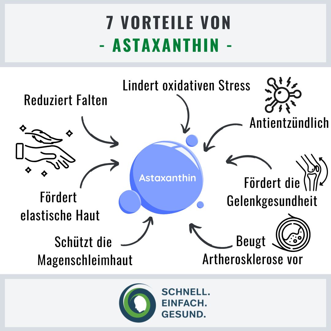 Vorteile von Astaxanthin Infographik