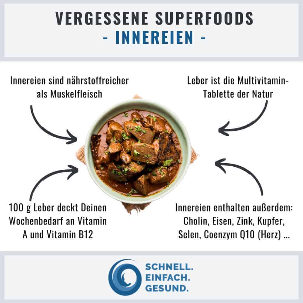 Infographik zu Innereien
