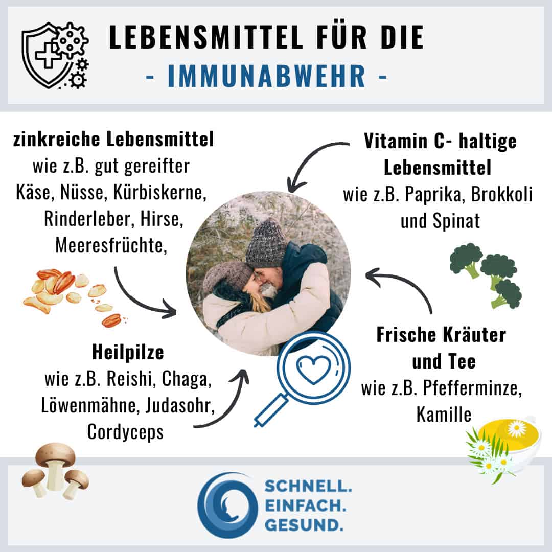 Lebensmittel für die Immunabwehr Infographik