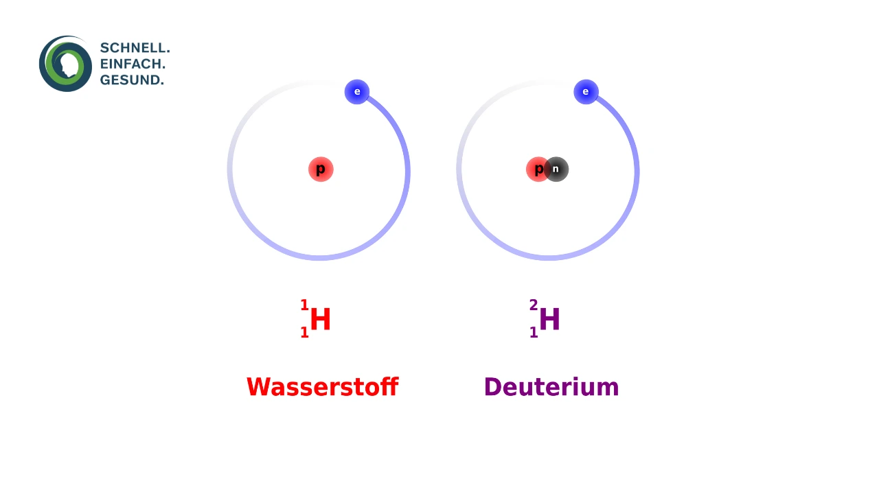 Darstellung des Deuterium-Isotops
