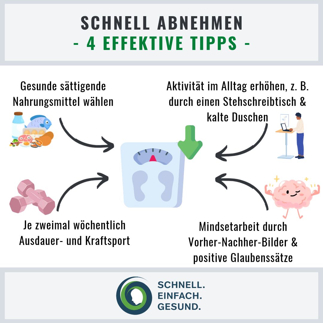 Infographik zu Lebensmitteln mit Kupfer