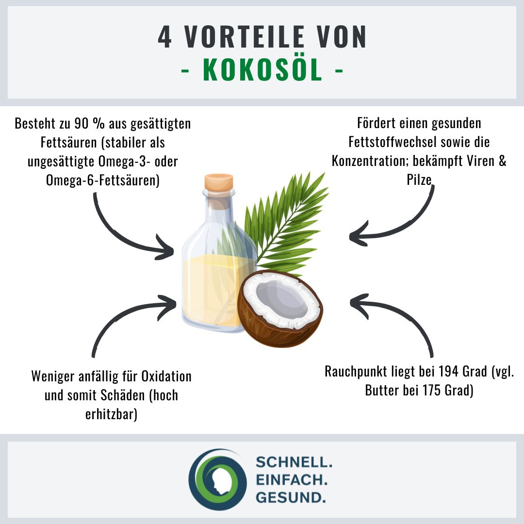 Ist Kokosöl gesund Infographik