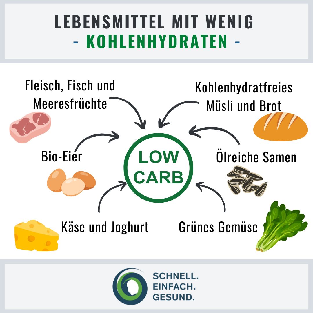 Infographik zu Magnesium