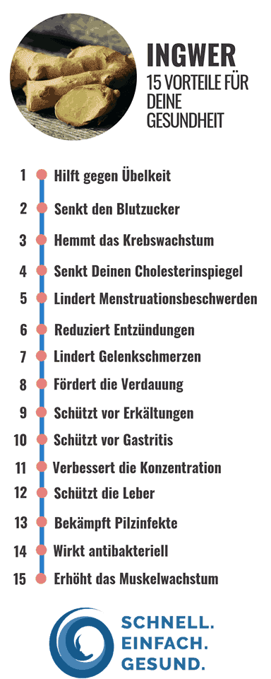 Gesundheitsvorteile von Ingwer als Infografik